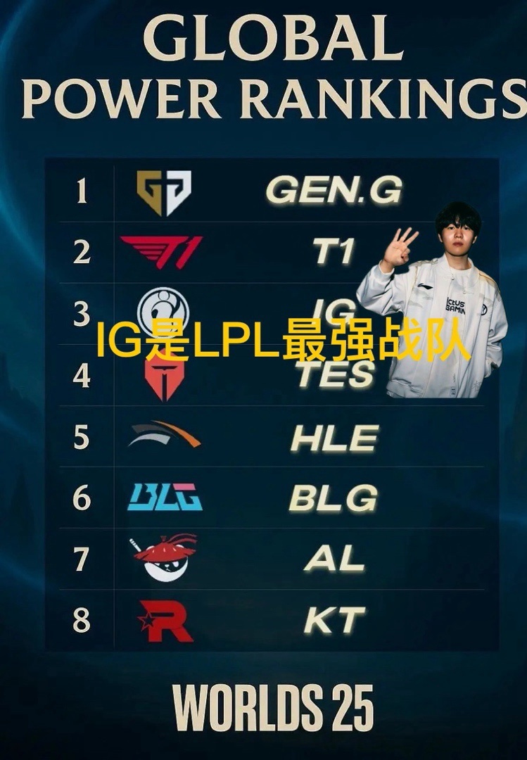 的赢下了T, 界第二的位