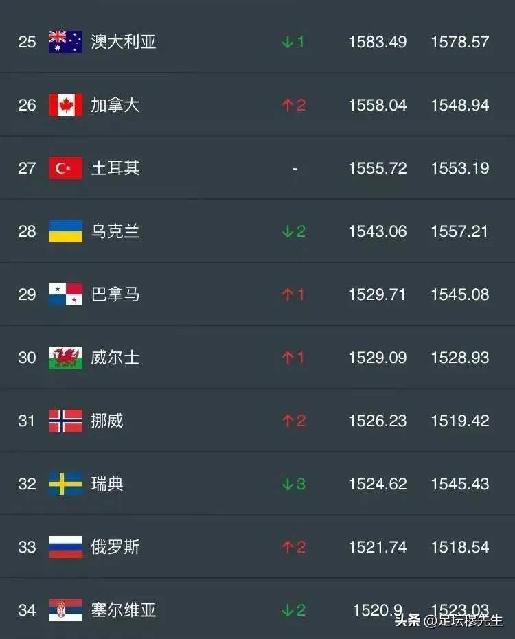 的具体排名, 相提并论